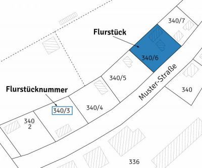 Flurkarte